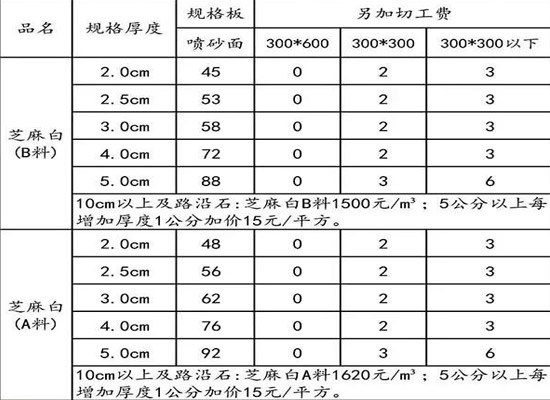 石材大理石地面設計，展示您對生活品質的追求和態度(圖3)