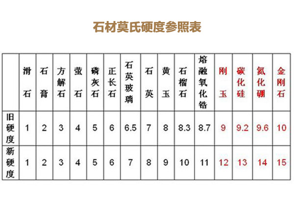 如何在花園水景設計里確定石材規(guī)格并合理安排燈光線槽位置